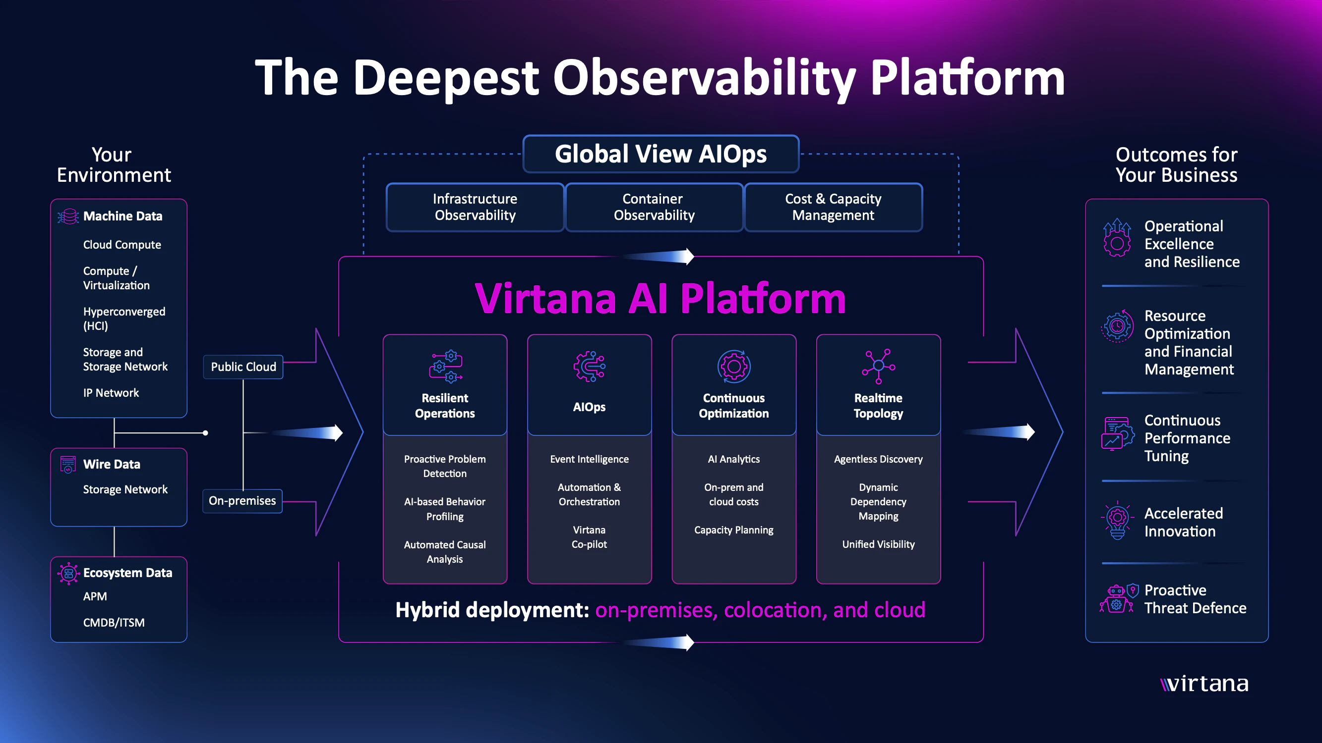 screenshot of Virtana Platform